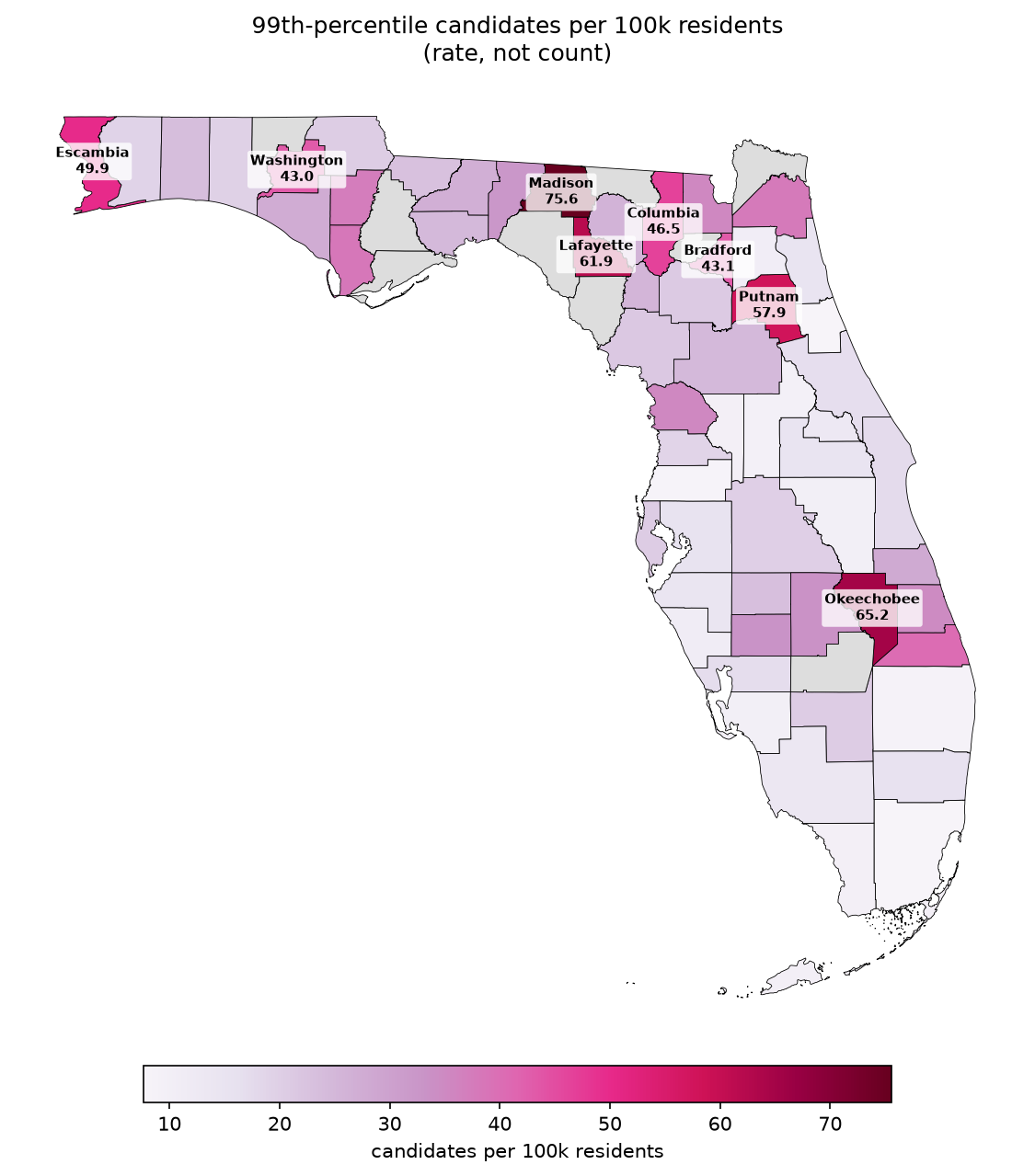 Choropleth map of Florida shading each county by flagged candidates per 100,000 residents. The deepest-shaded counties are small and rural: Madison 75.6, Okeechobee 65.2, Lafayette 61.9, Putnam 57.9, with Escambia, Columbia, Bradford, and Washington in the 40s. The large urban counties are pale.